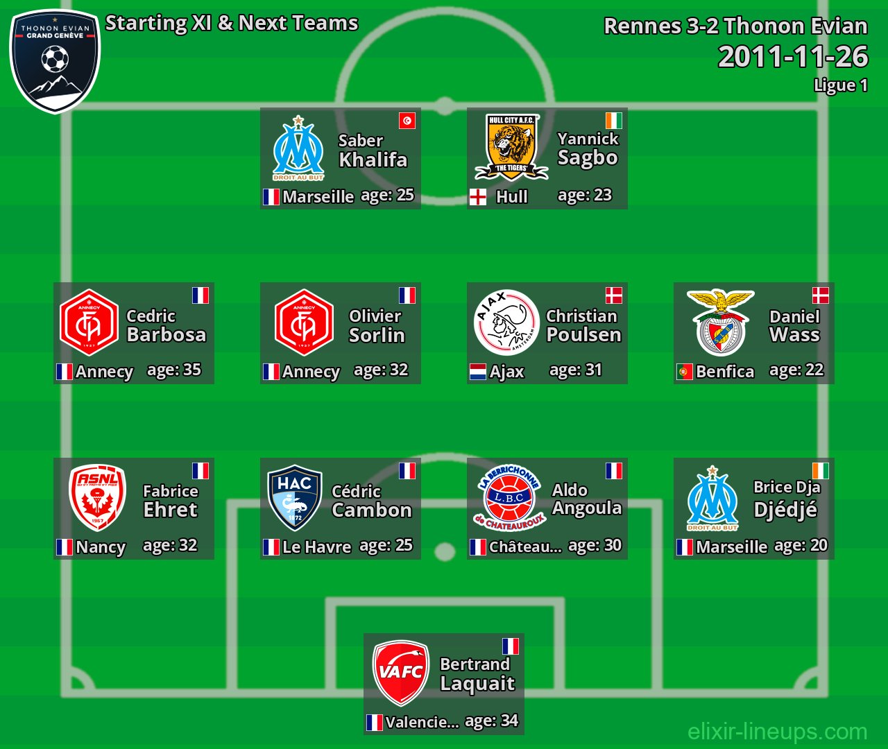 Thonon Evian Starting XI & Next Teams 2011-11-26