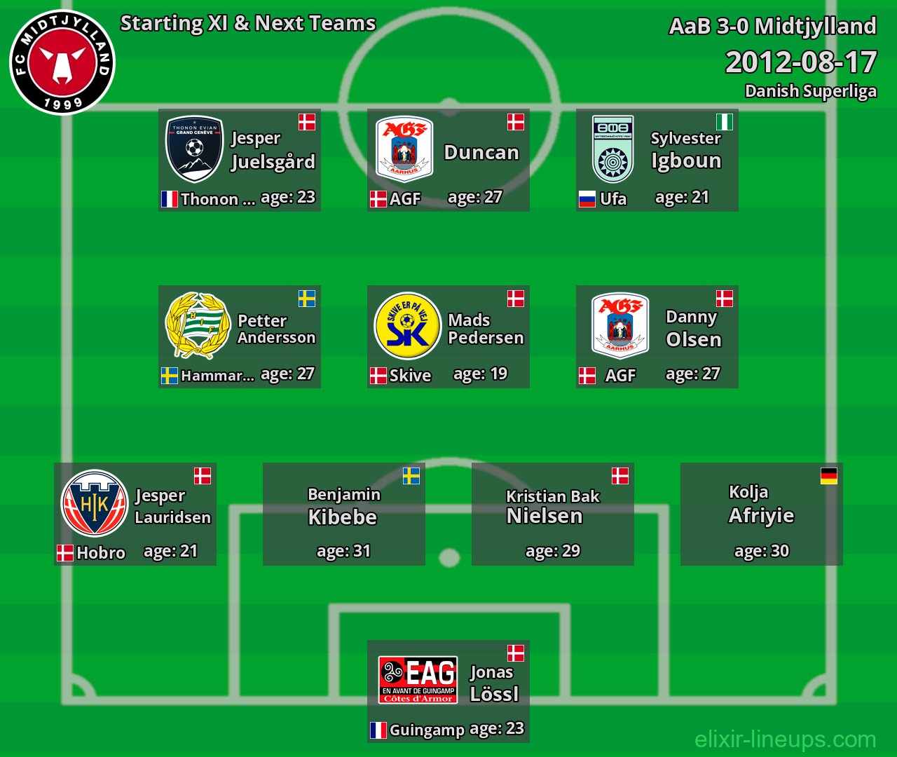 Midtjylland Starting XI & Next Teams 2012-08-17