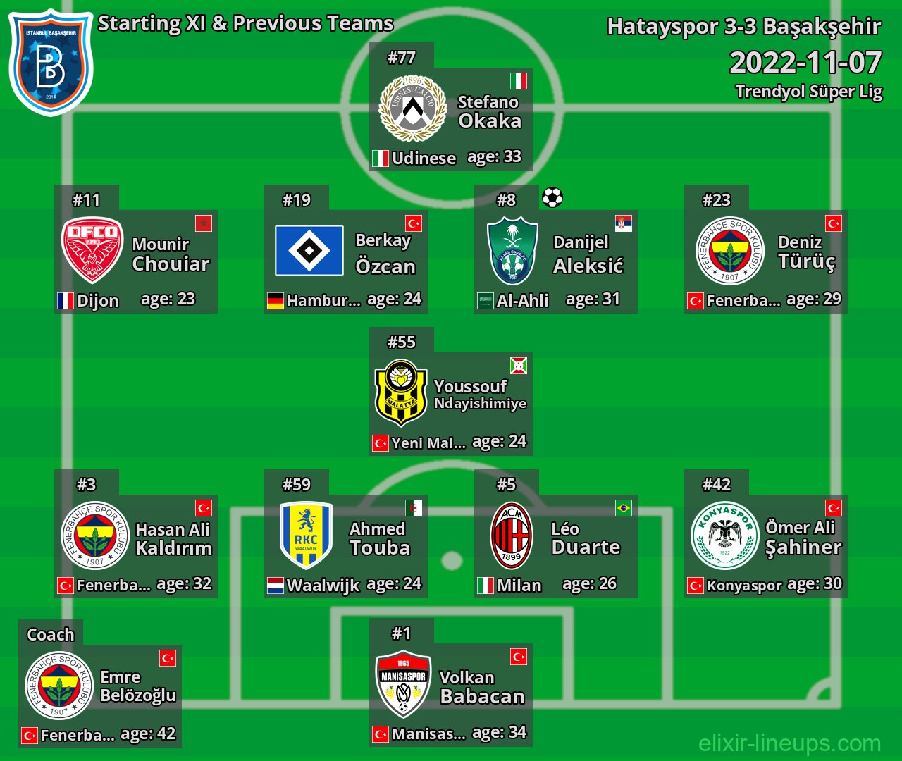 Başakşehir Starting XI & Previous Teams 2022-11-07