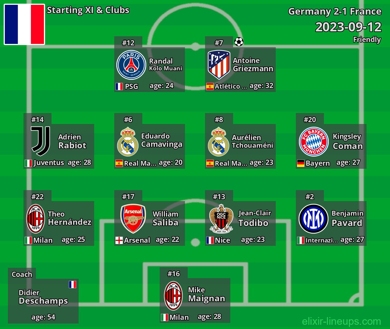 France Starting XI 2023-09-12