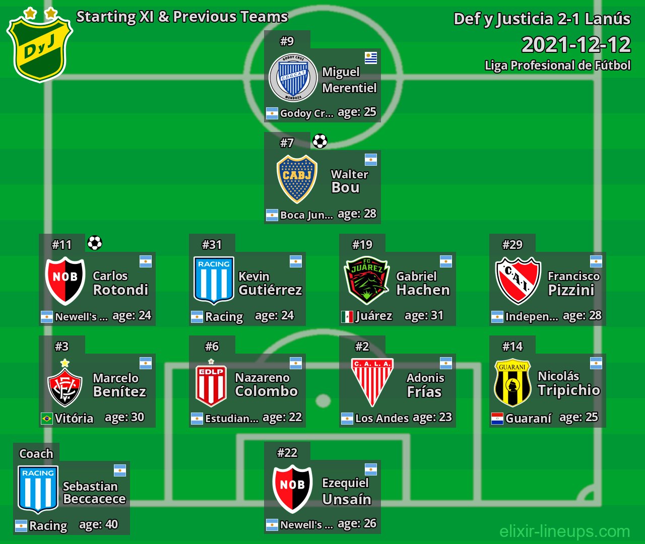 Def y Justicia Starting XI & Previous Teams 2021-12-12