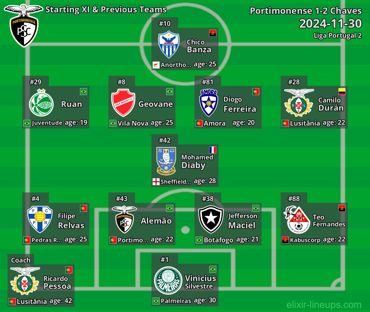 Portimonense Starting XI & Previous Teams 2024-11-30