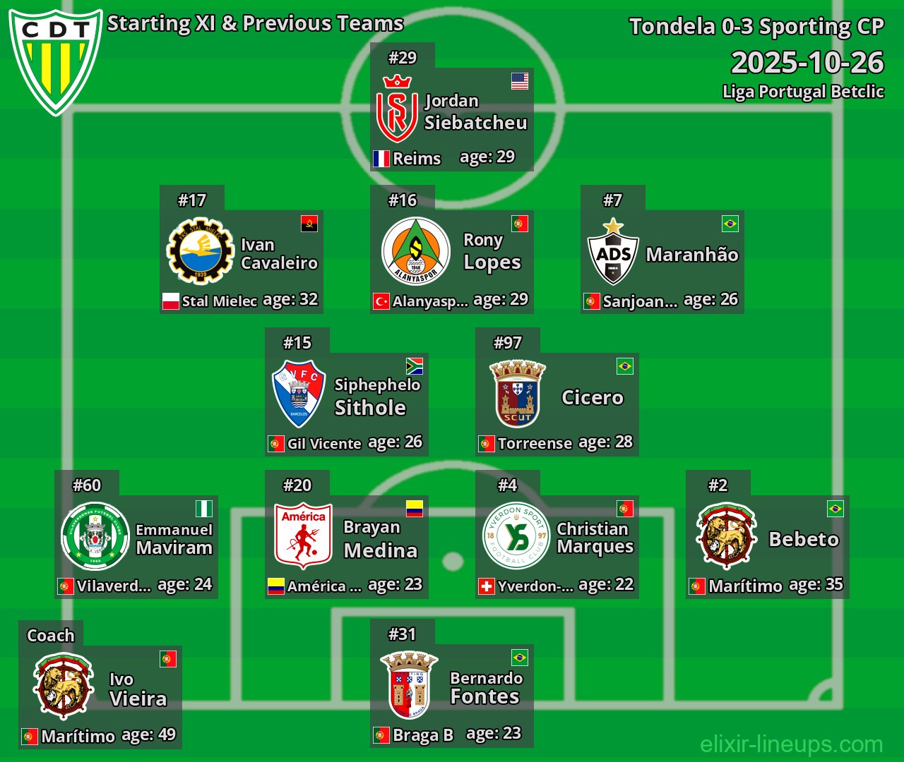 Tondela Starting XI & Previous Teams 2025-10-26