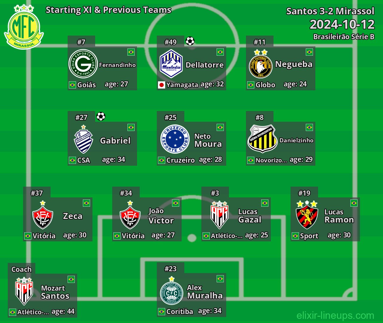 Mirassol Starting XI & Previous Teams 2024-10-12