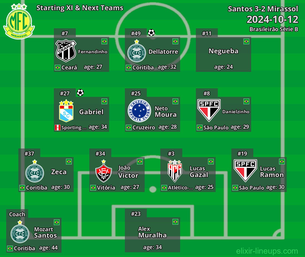 Mirassol Starting XI & Next Teams 2024-10-12