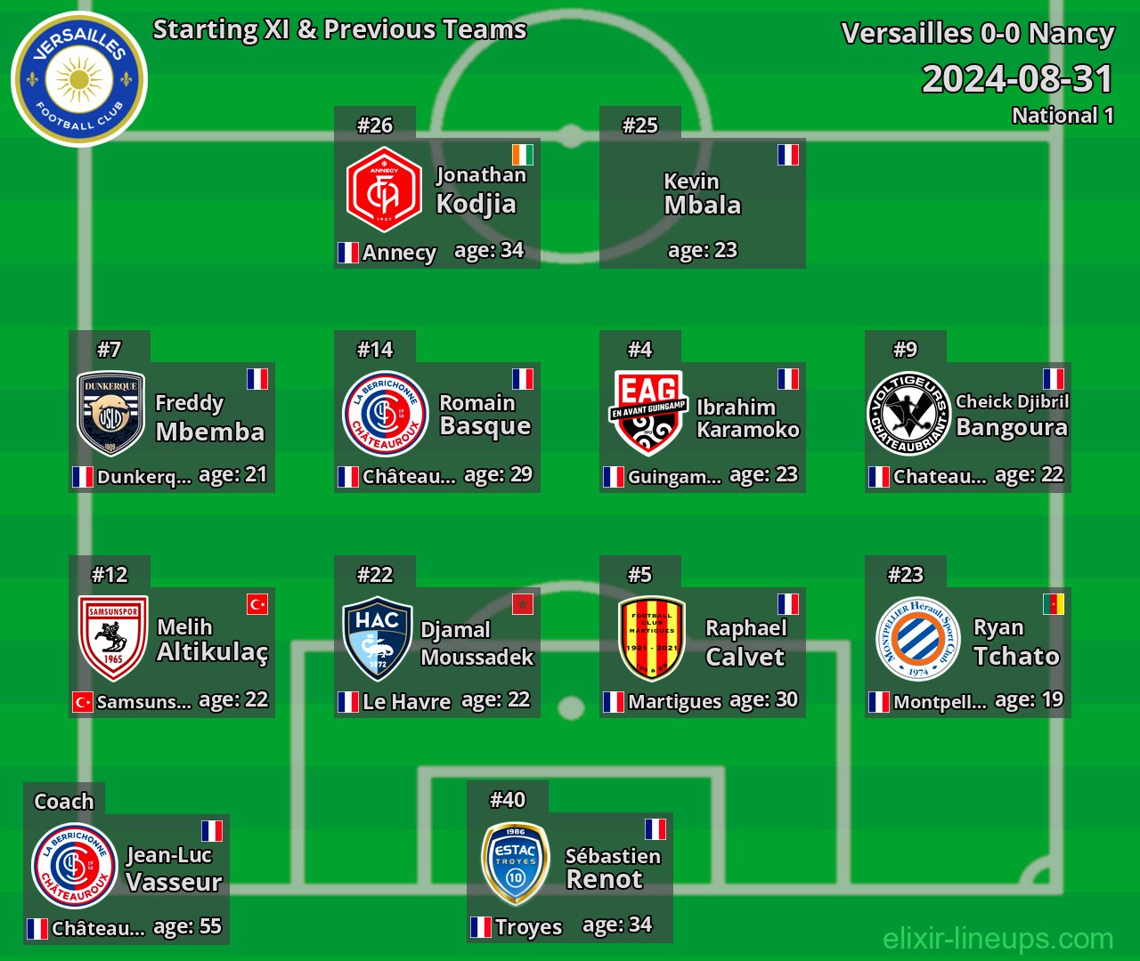Versailles Starting XI & Previous Teams 2024-08-31