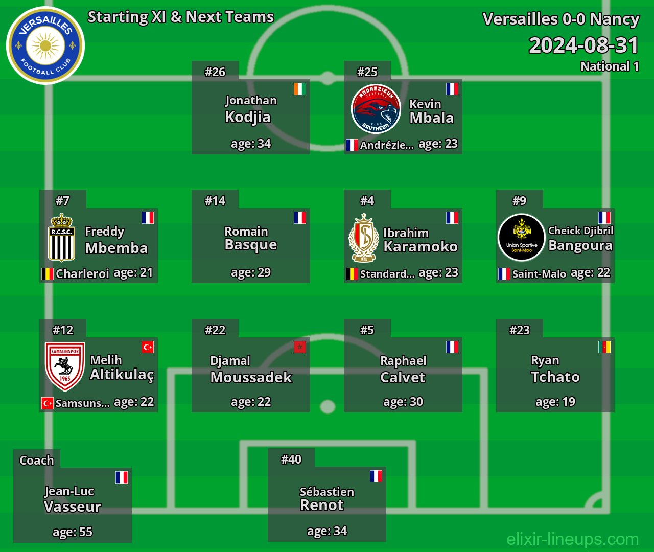 Versailles Starting XI & Next Teams 2024-08-31