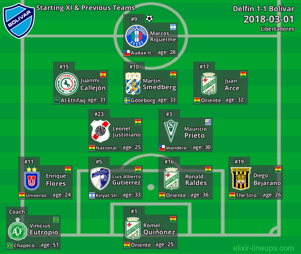 Bolívar Starting XI & Previous Teams 2018-03-01