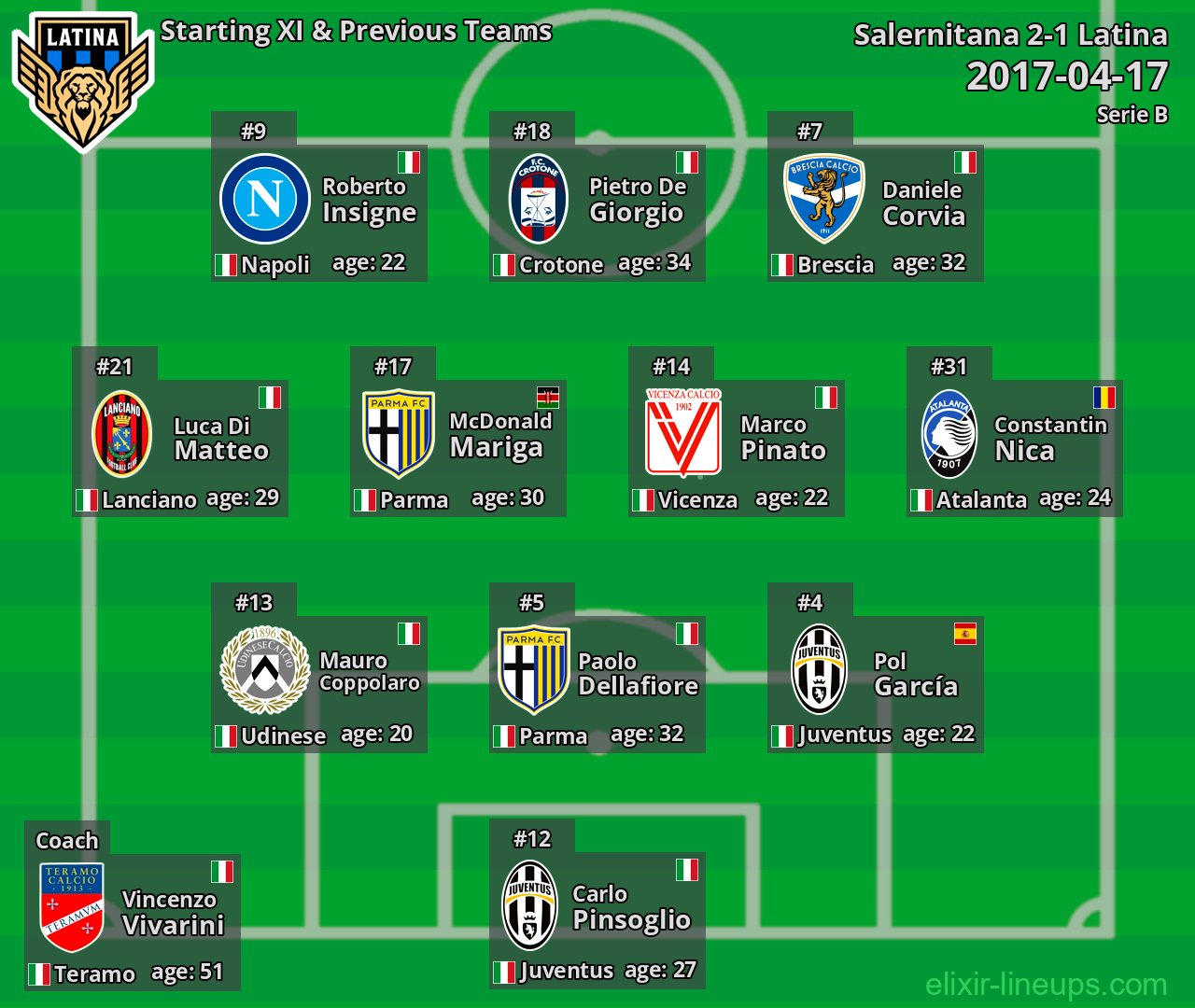 Latina Starting XI & Previous Teams 2017-04-17