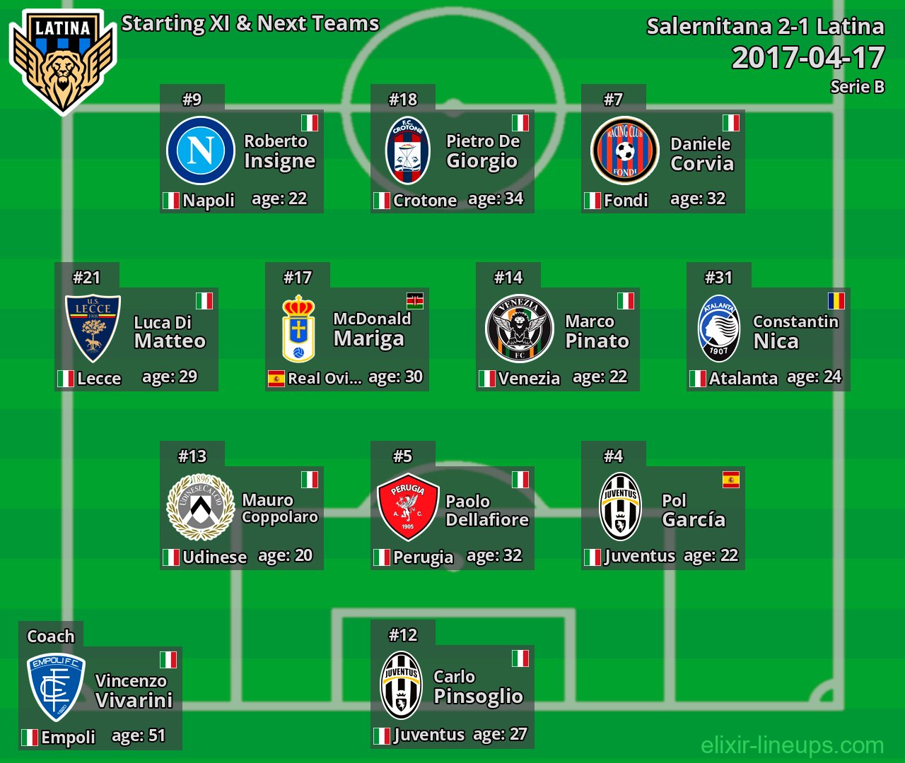 Latina Starting XI & Next Teams 2017-04-17