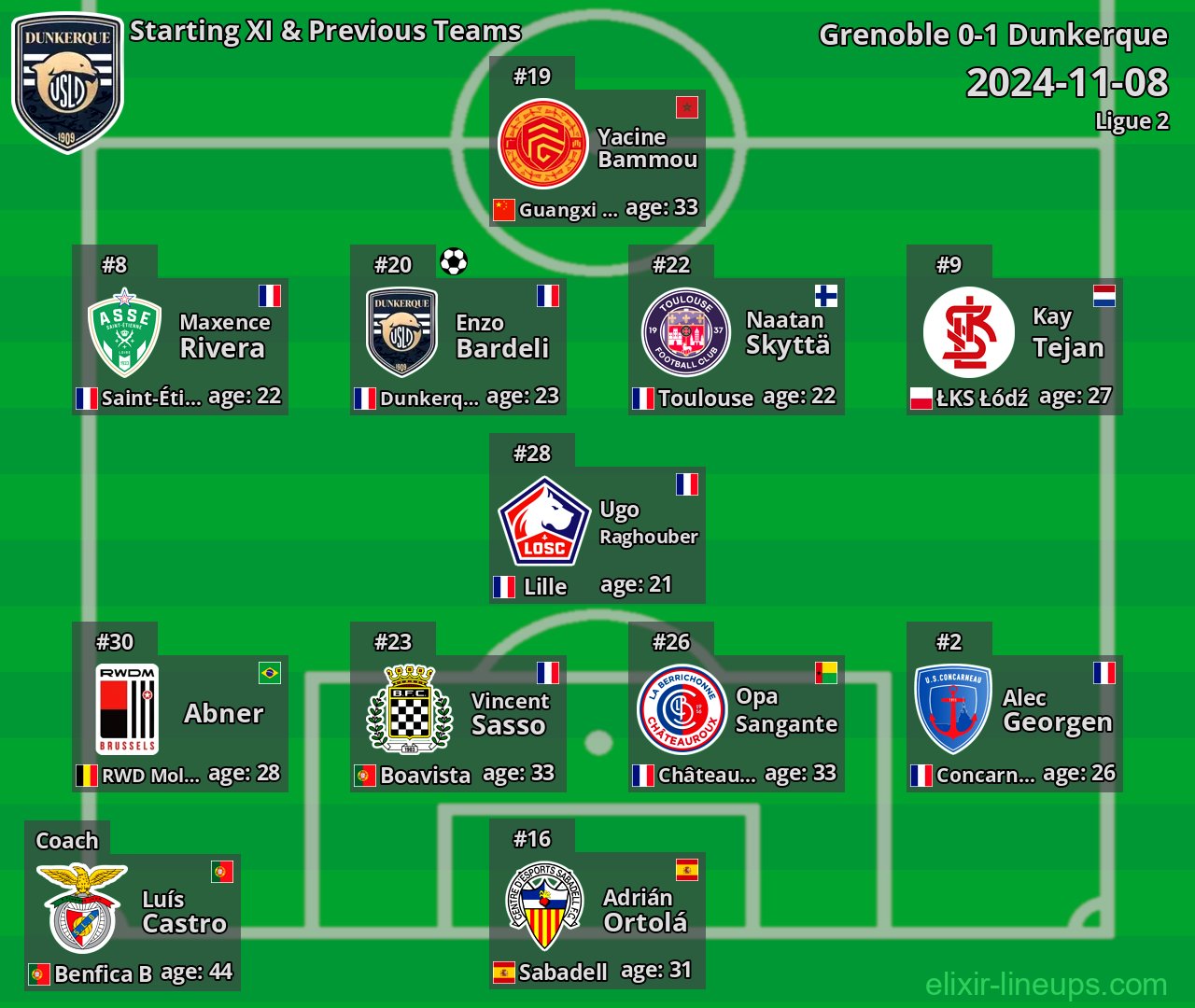 Dunkerque Starting XI & Previous Teams 2024-11-08