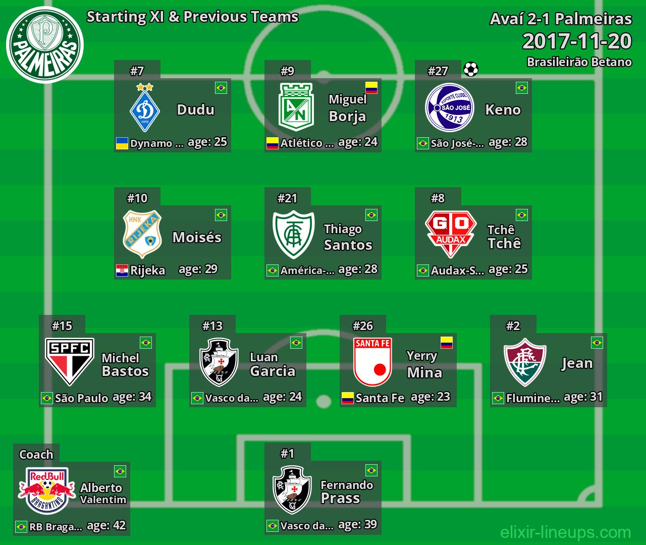 Palmeiras Starting XI & Previous Teams 2017-11-20