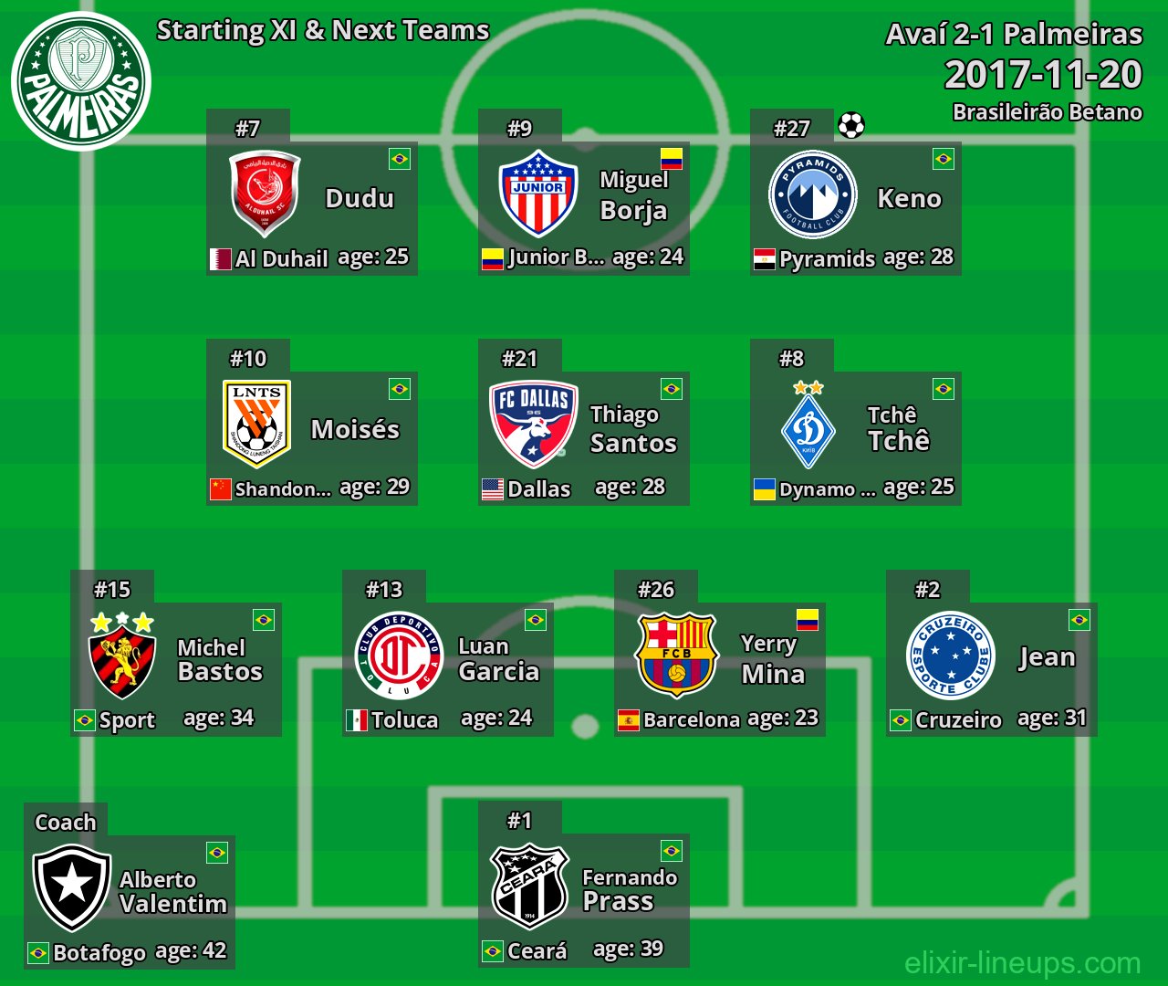 Palmeiras Starting XI & Next Teams 2017-11-20