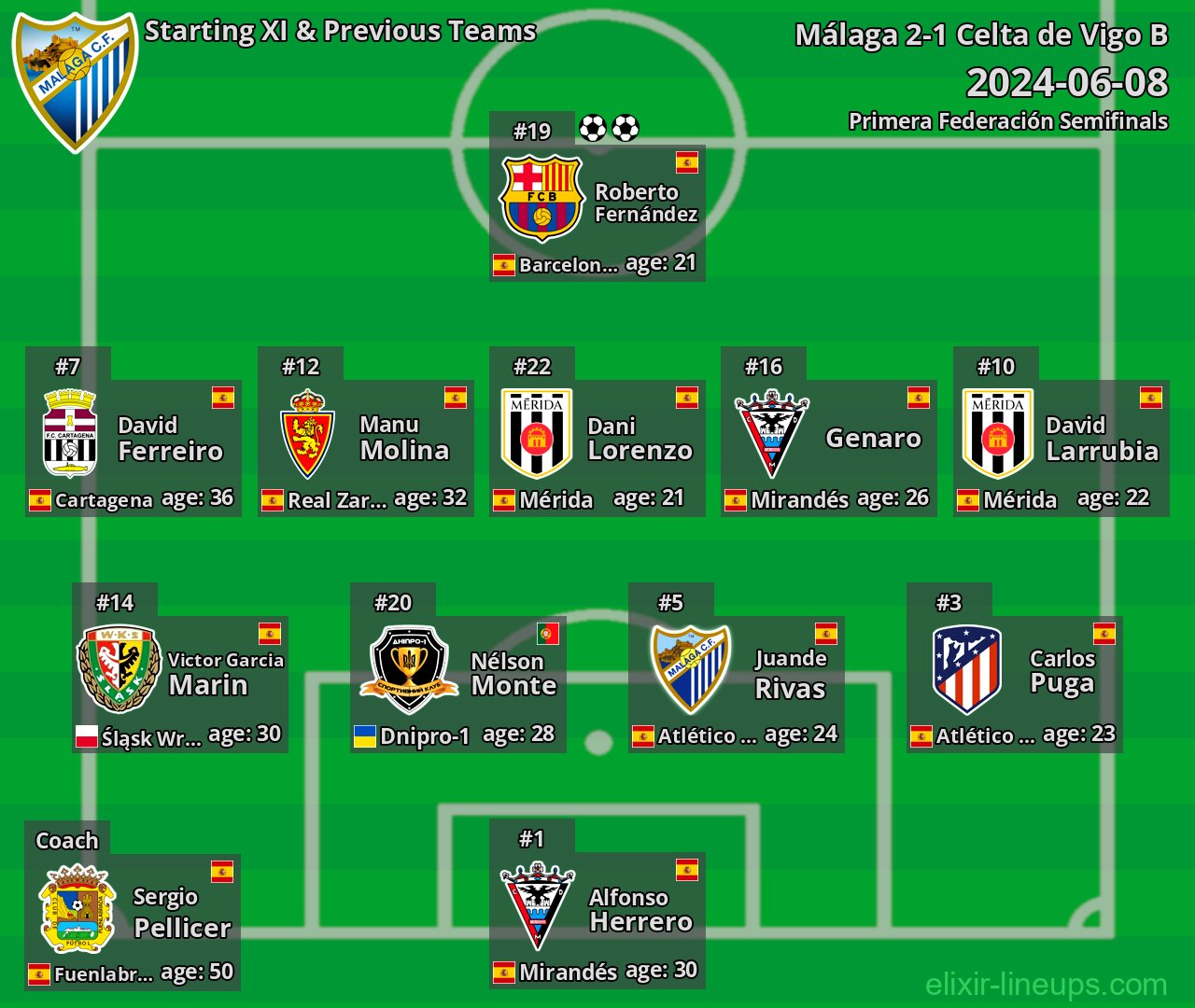 Málaga Starting XI & Previous Teams 2024-06-08