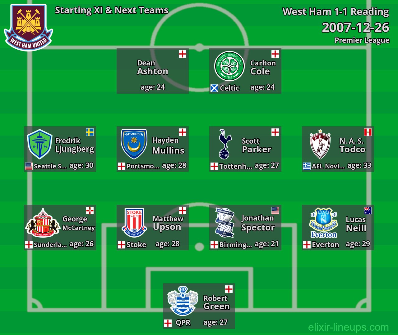 West Ham Starting XI & Next Teams 2007-12-26