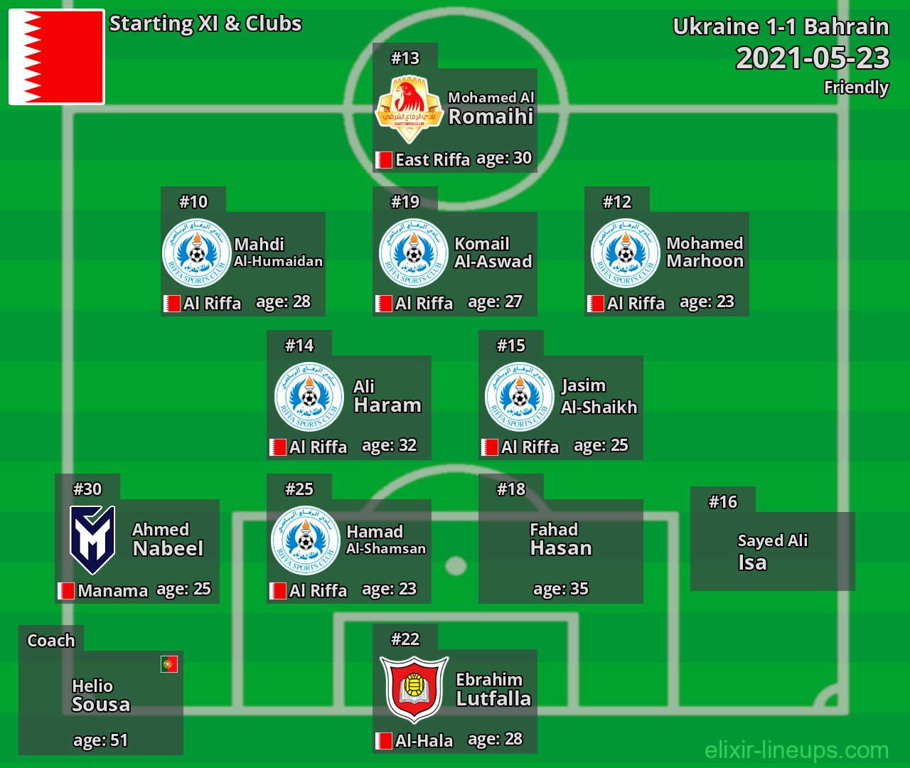 Bahrain Starting XI 2021-05-23