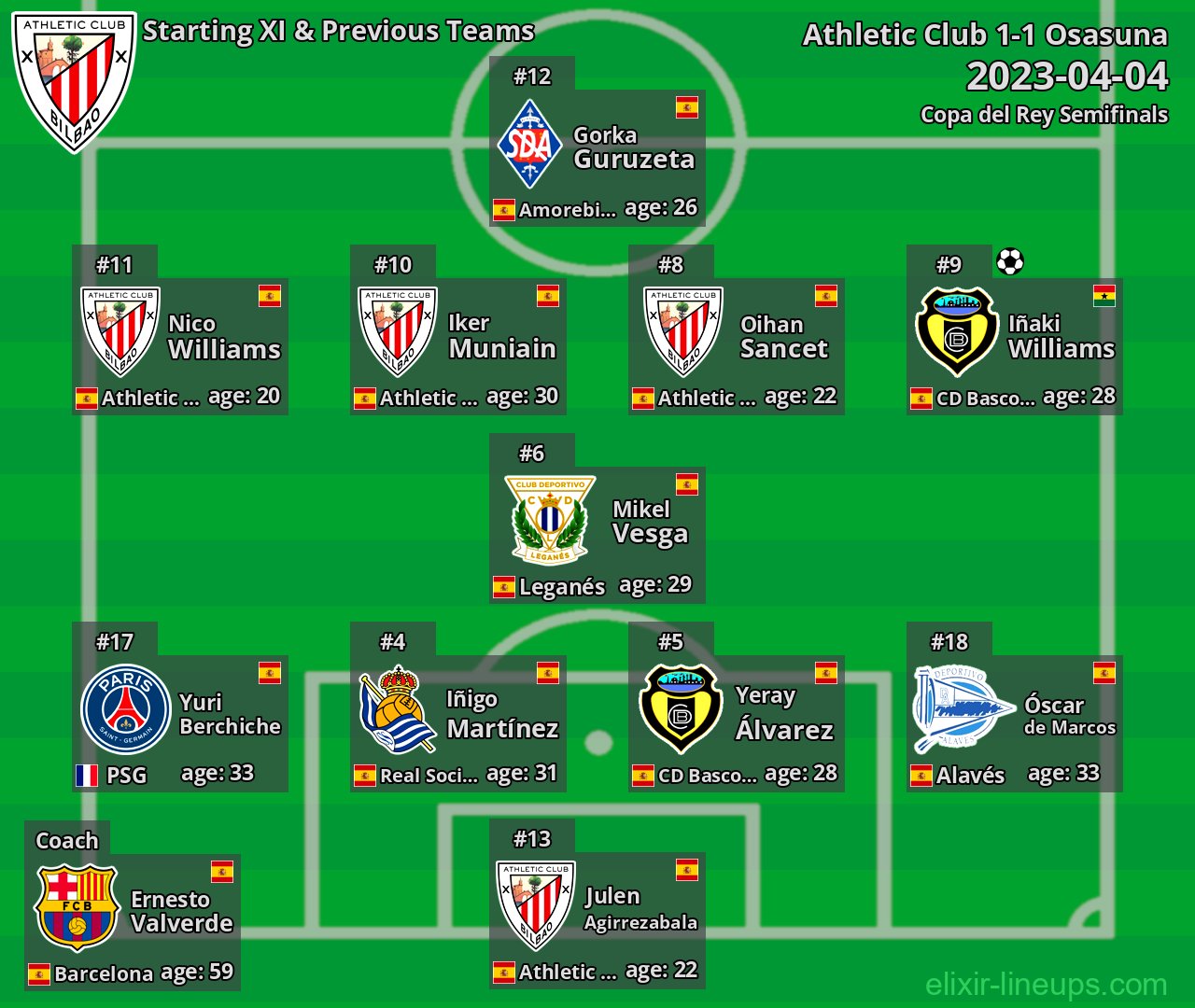 Athletic Club Starting XI & Previous Teams 2023-04-04
