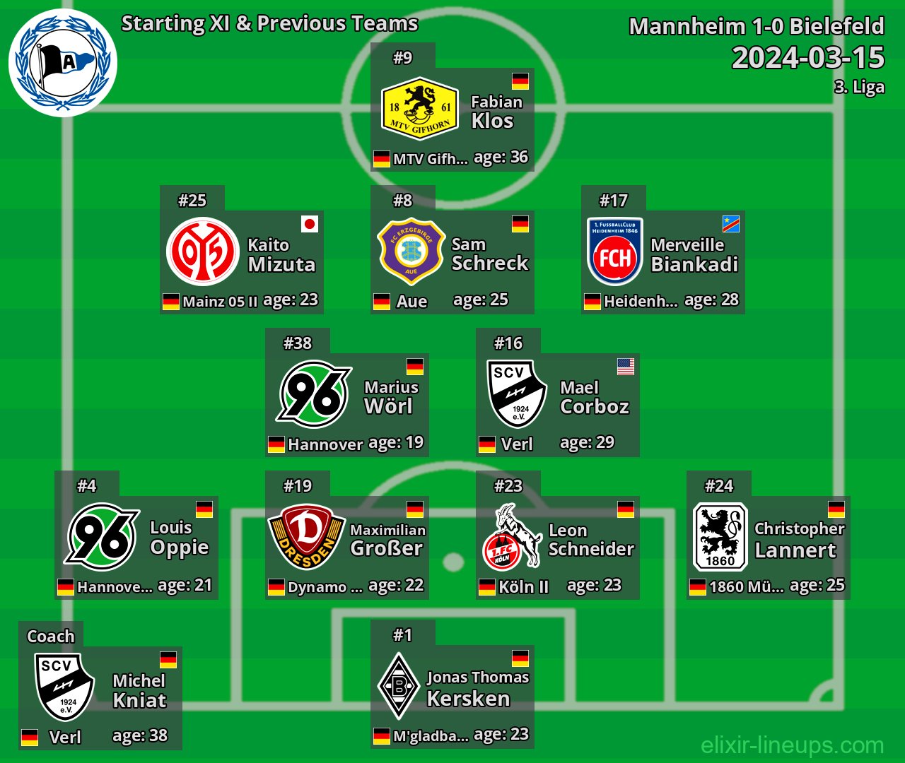 Bielefeld Starting XI & Previous Teams 2024-03-15