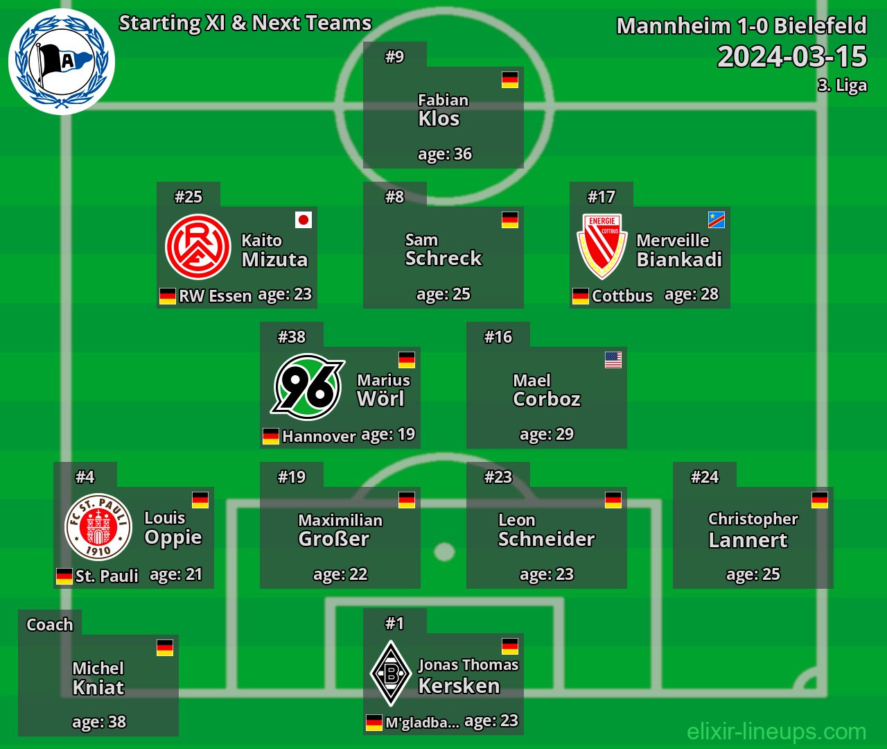 Bielefeld Starting XI & Next Teams 2024-03-15