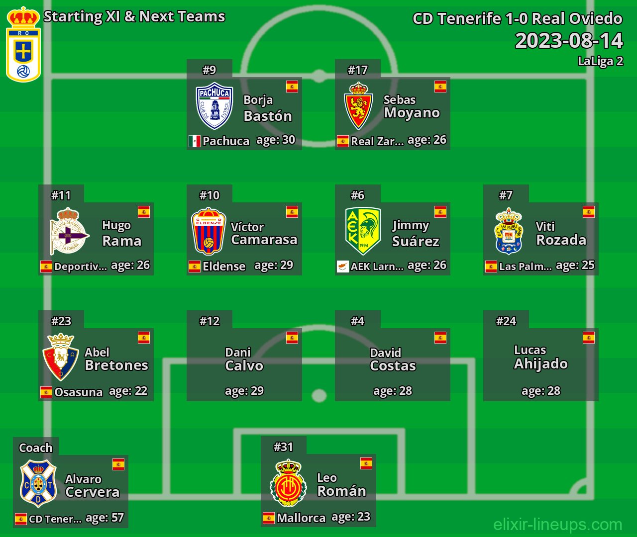 Real Oviedo Starting XI & Next Teams 2023-08-14