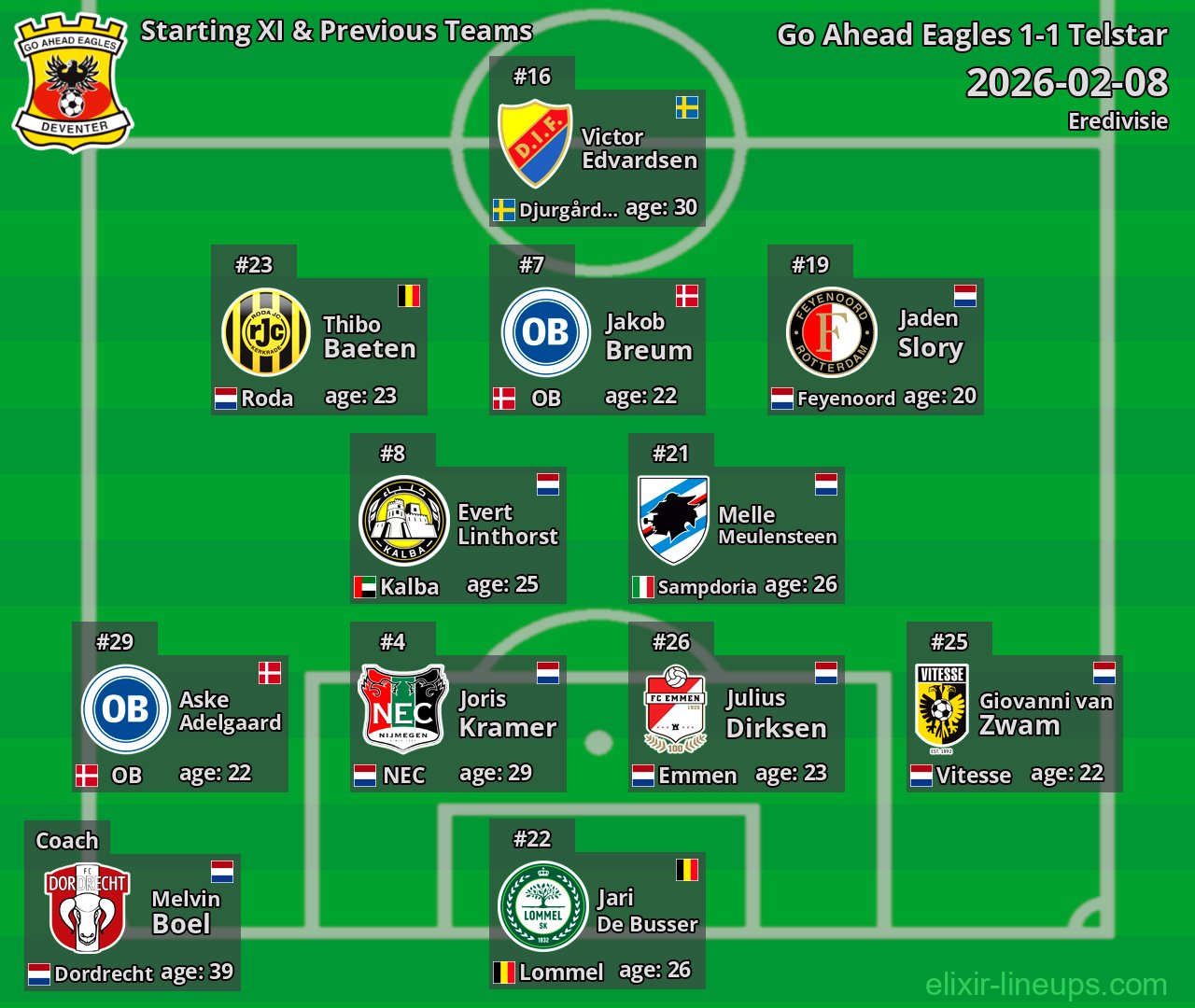 Go Ahead Eagles Starting XI & Previous Teams 2026-02-08