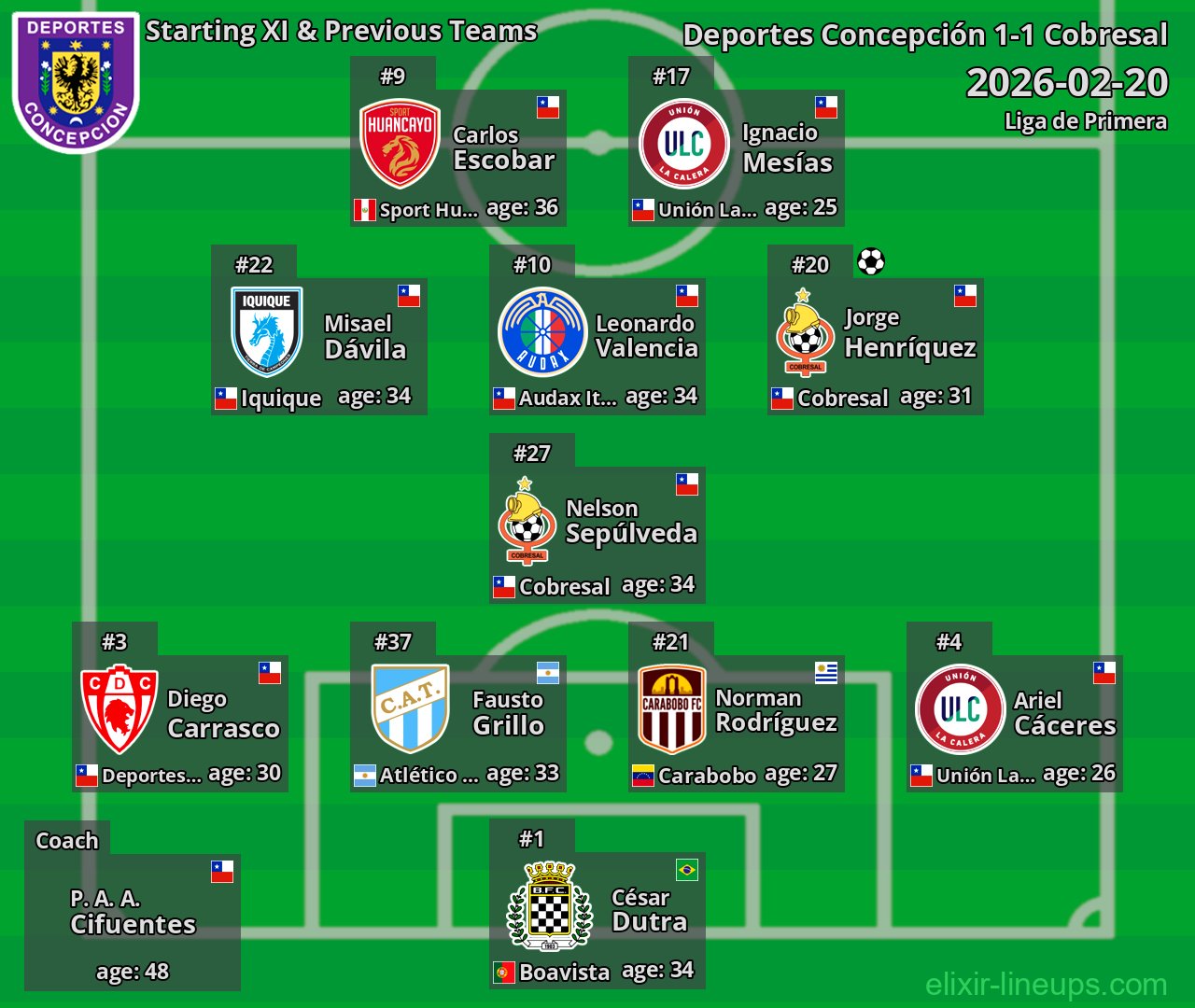 Deportes Concepción Starting XI & Previous Teams 2026-02-20