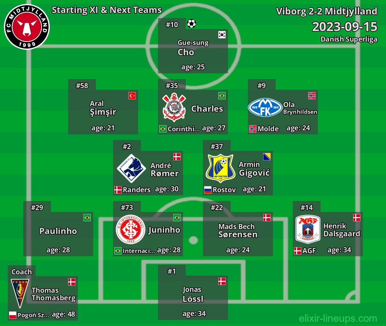 Midtjylland Starting XI & Next Teams 2023-09-15