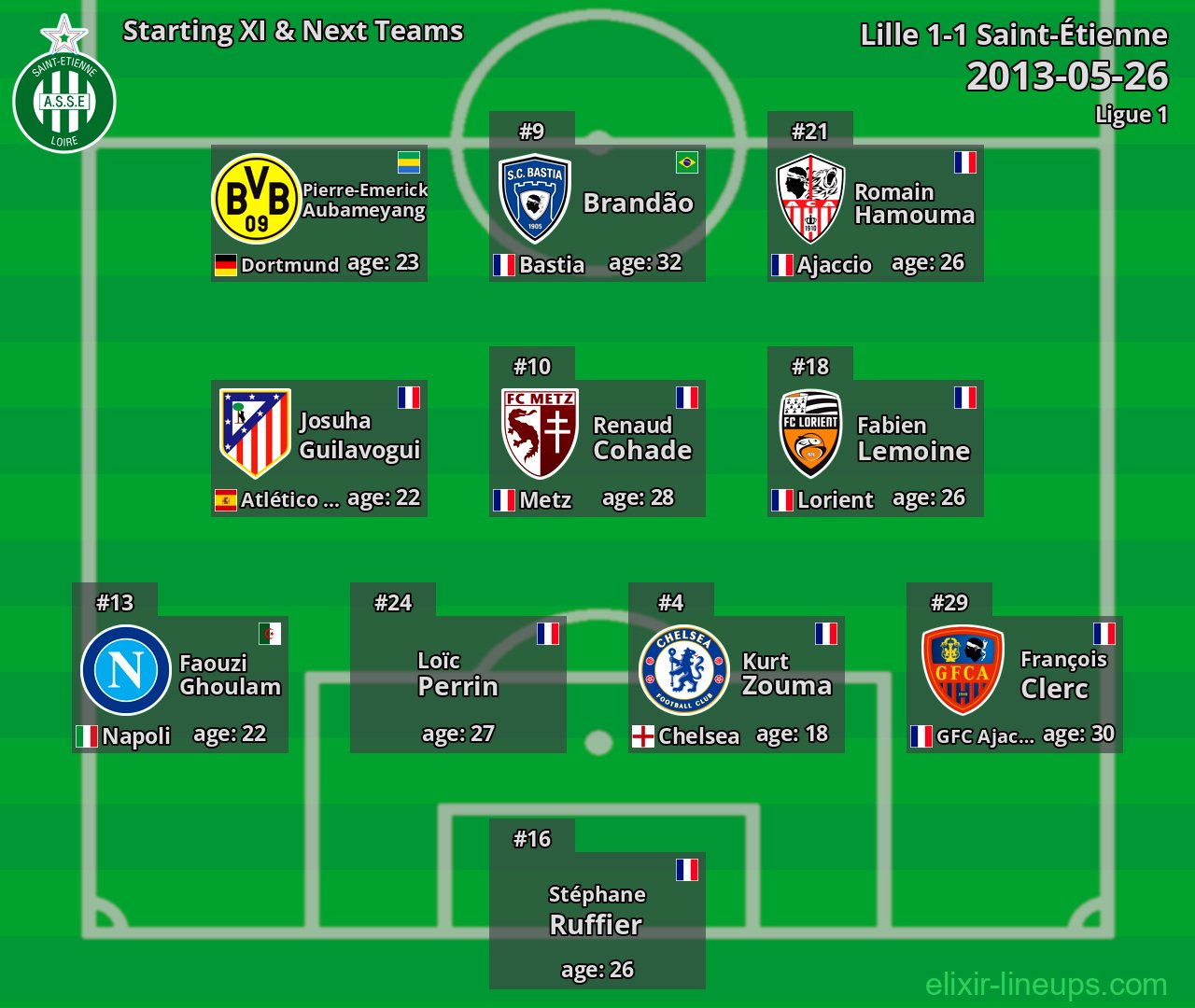 Saint-Étienne Starting XI & Next Teams 2013-05-26