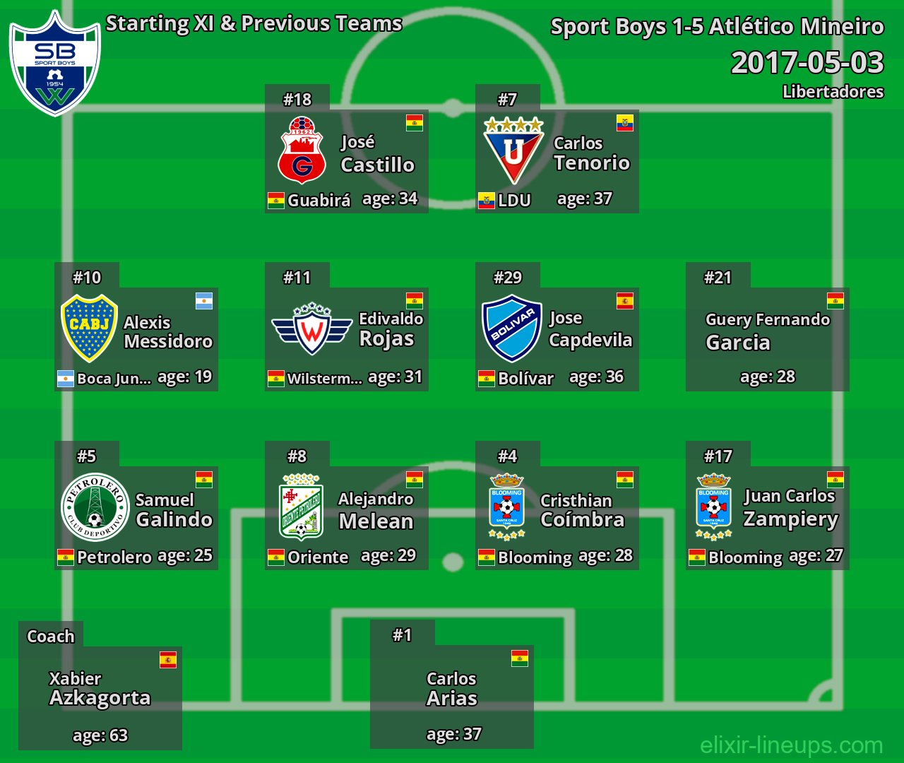 Sport Boys Starting XI & Previous Teams 2017-05-03