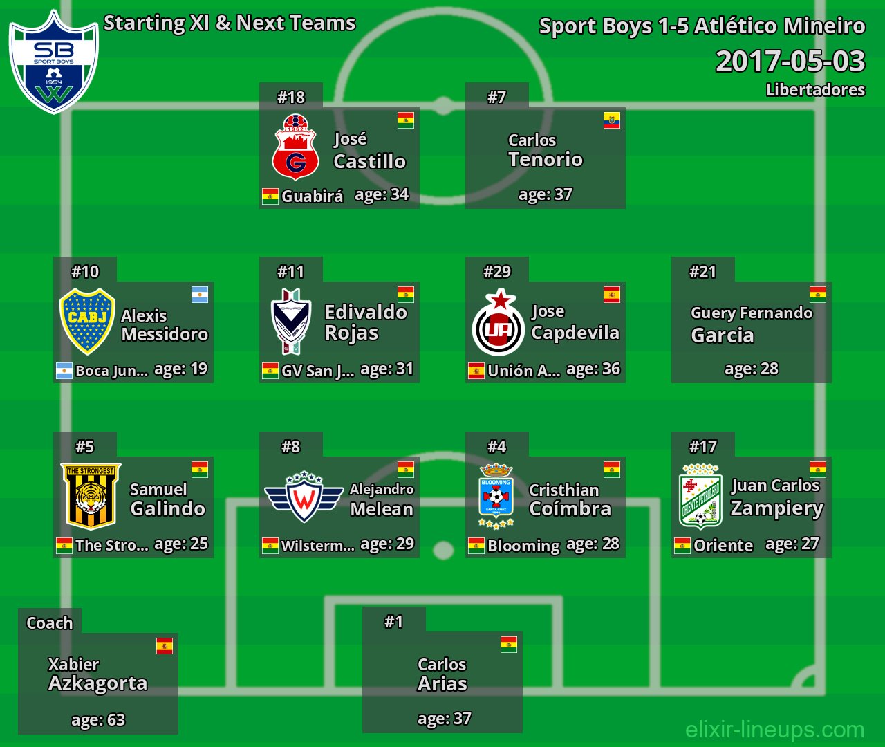 Sport Boys Starting XI & Next Teams 2017-05-03