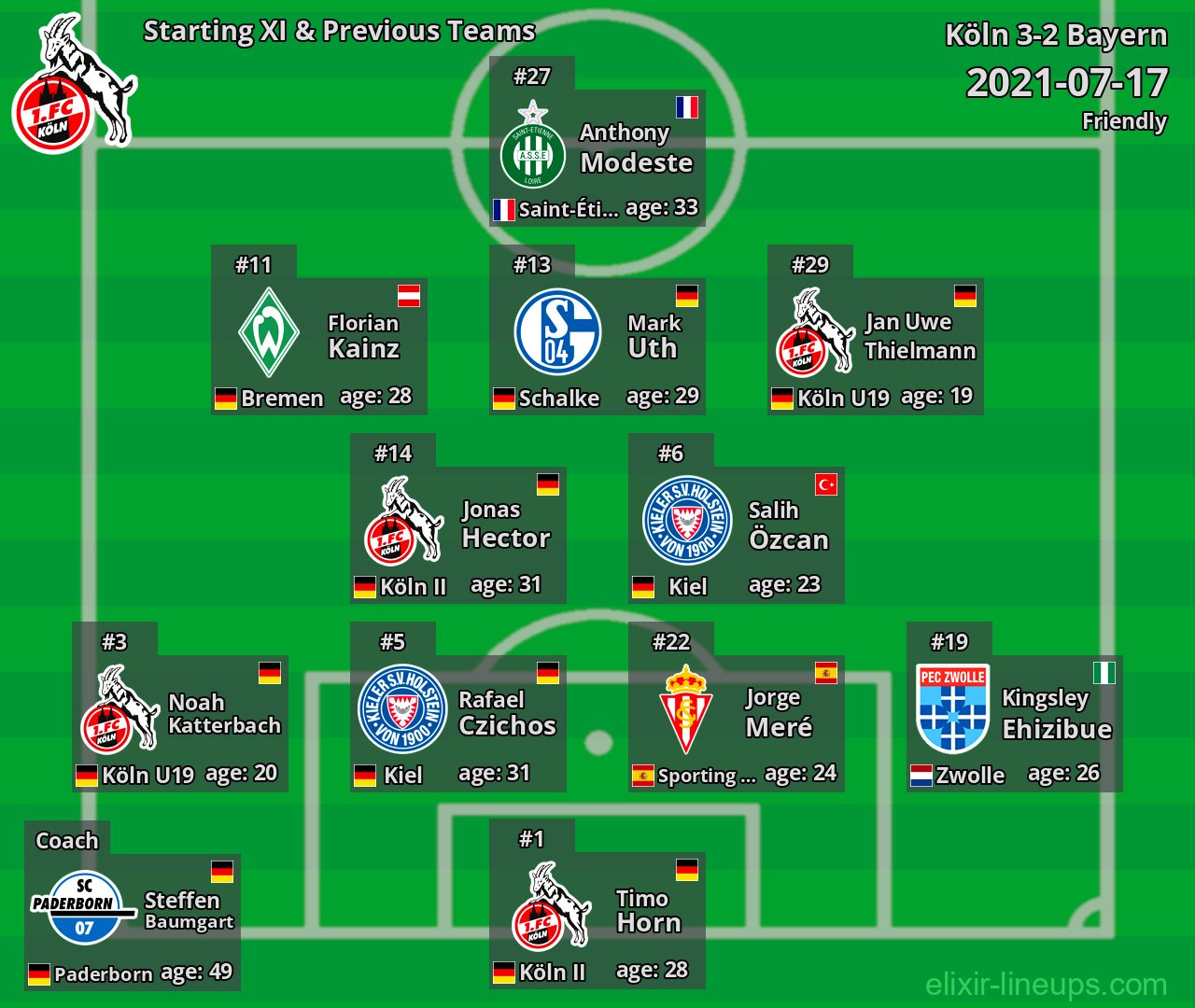 Köln Starting XI & Previous Teams 2021-07-17