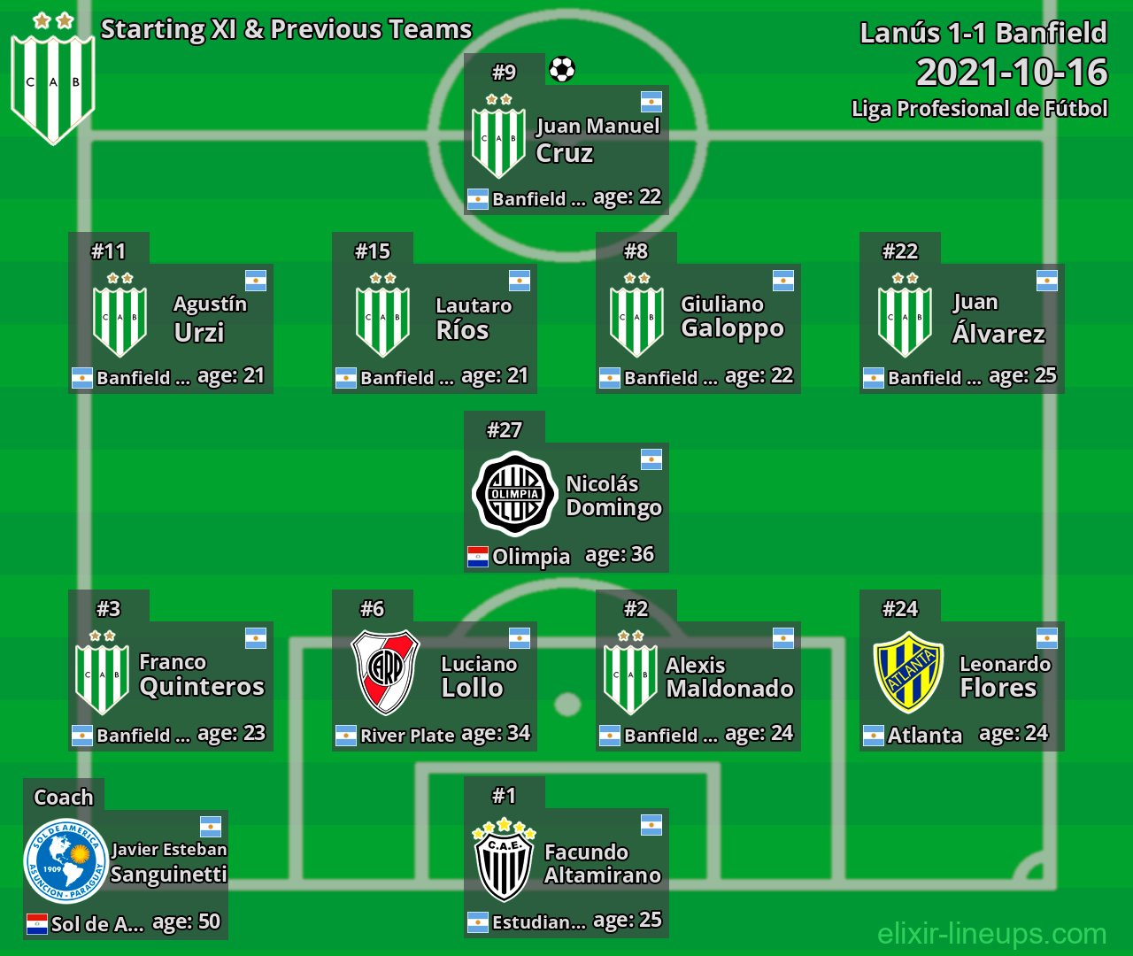 Banfield Starting XI & Previous Teams 2021-10-16
