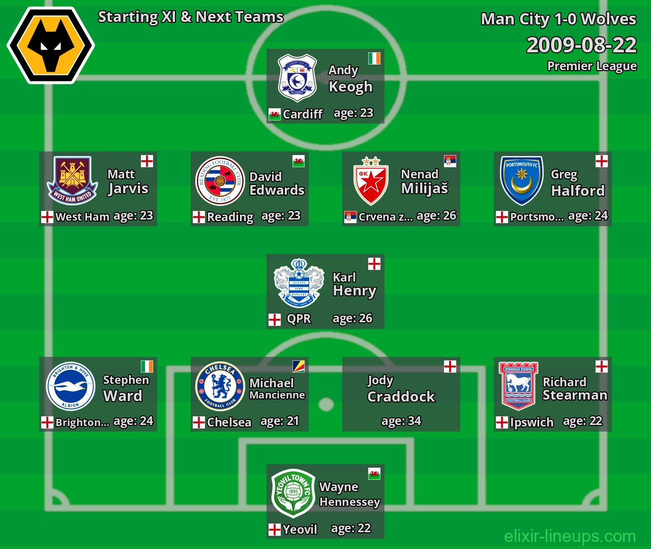 Wolves Starting XI & Next Teams 2009-08-22