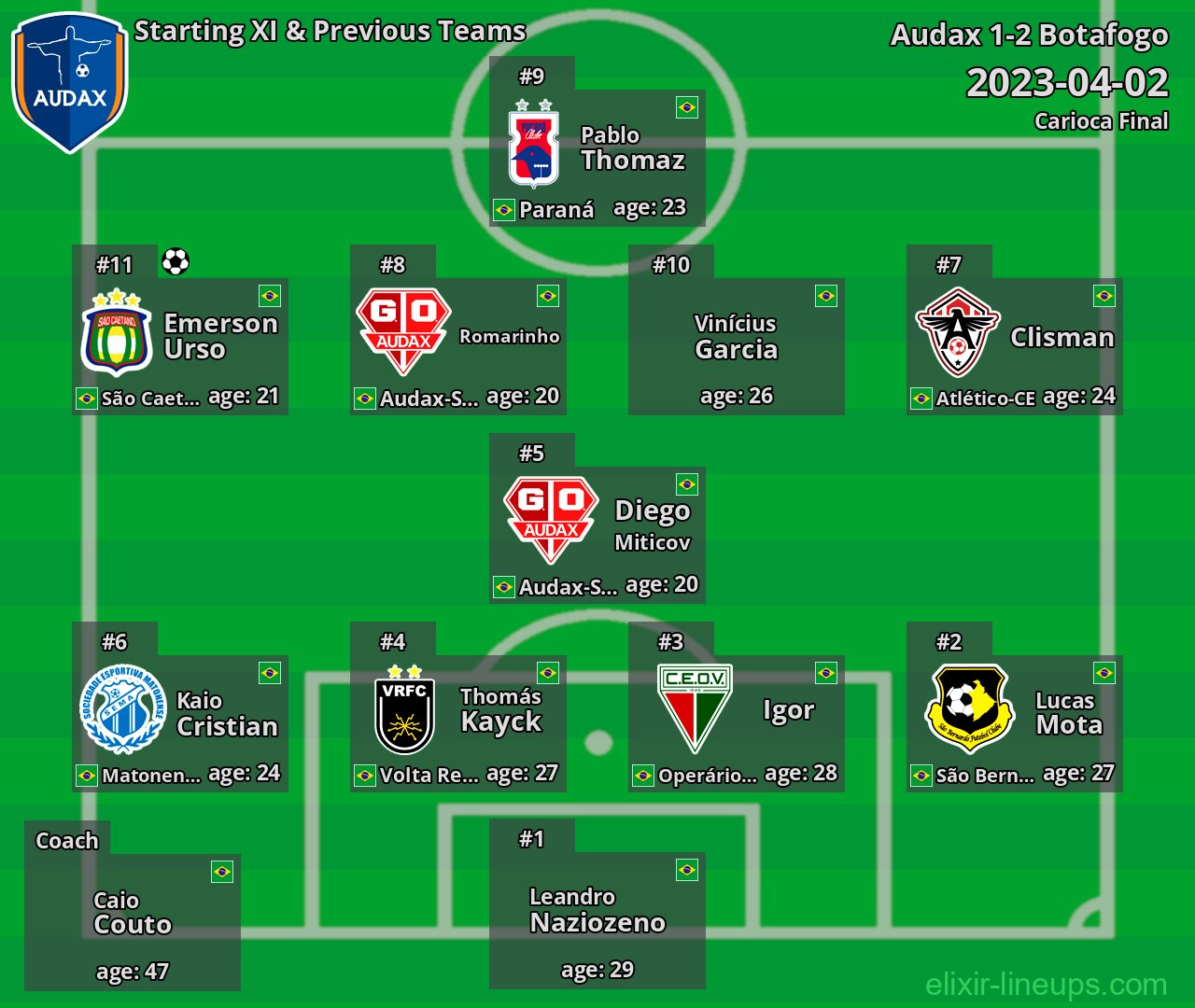 Audax Starting XI & Previous Teams 2023-04-02