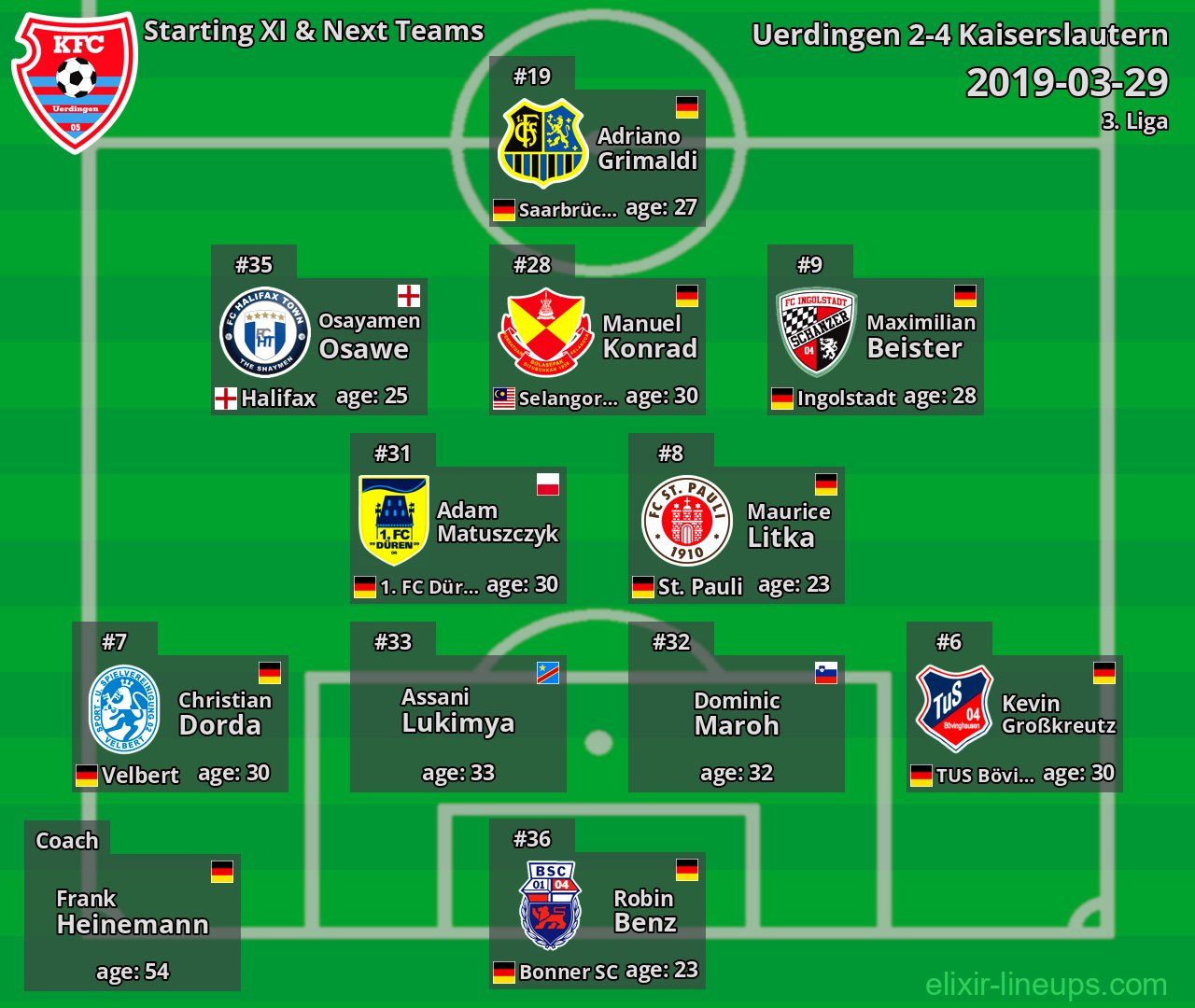 Uerdingen Starting XI & Next Teams 2019-03-29