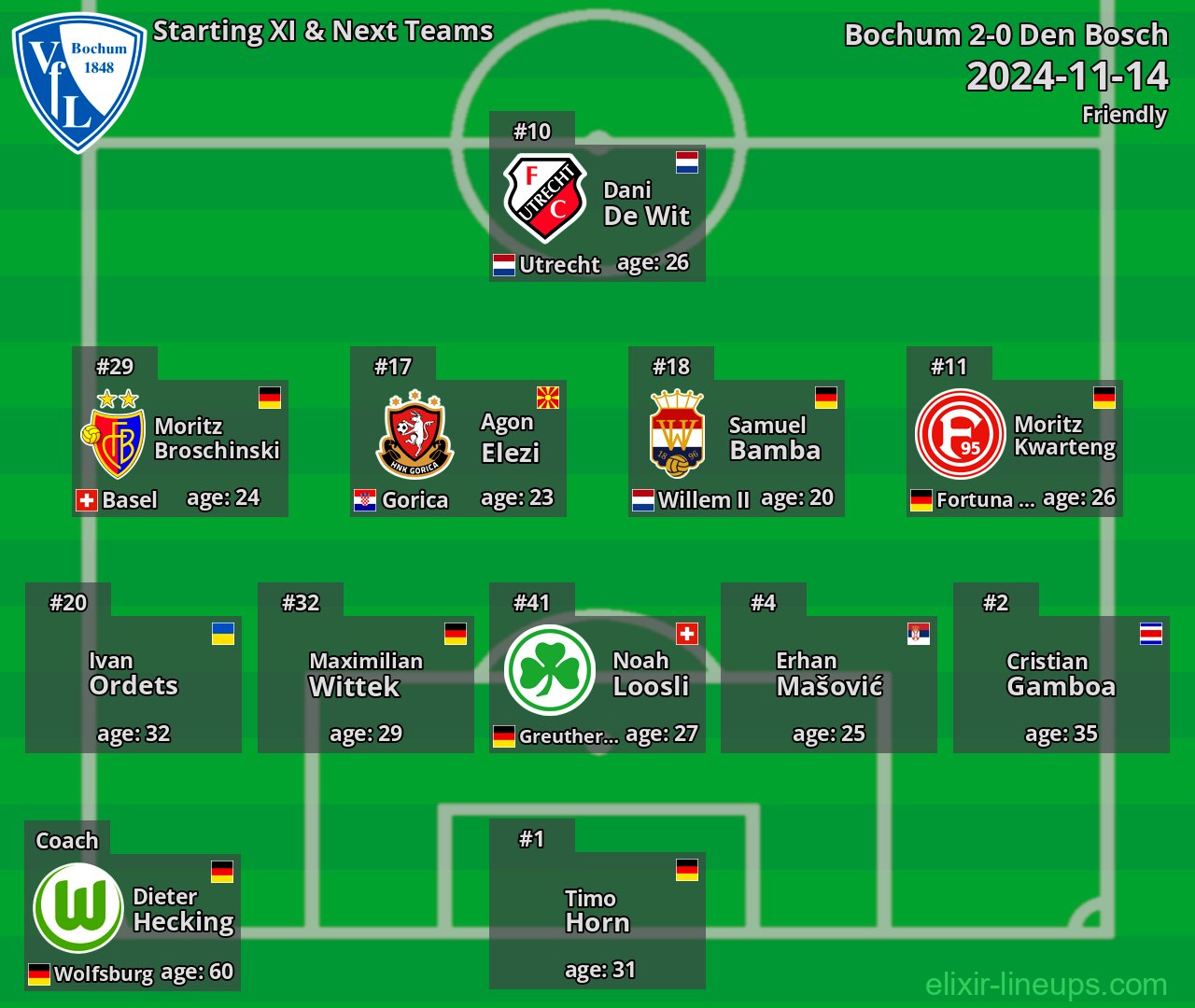 Bochum Starting XI & Next Teams 2024-11-14