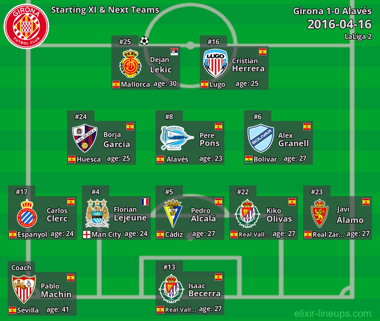Girona Starting XI & Next Teams 2016-04-16