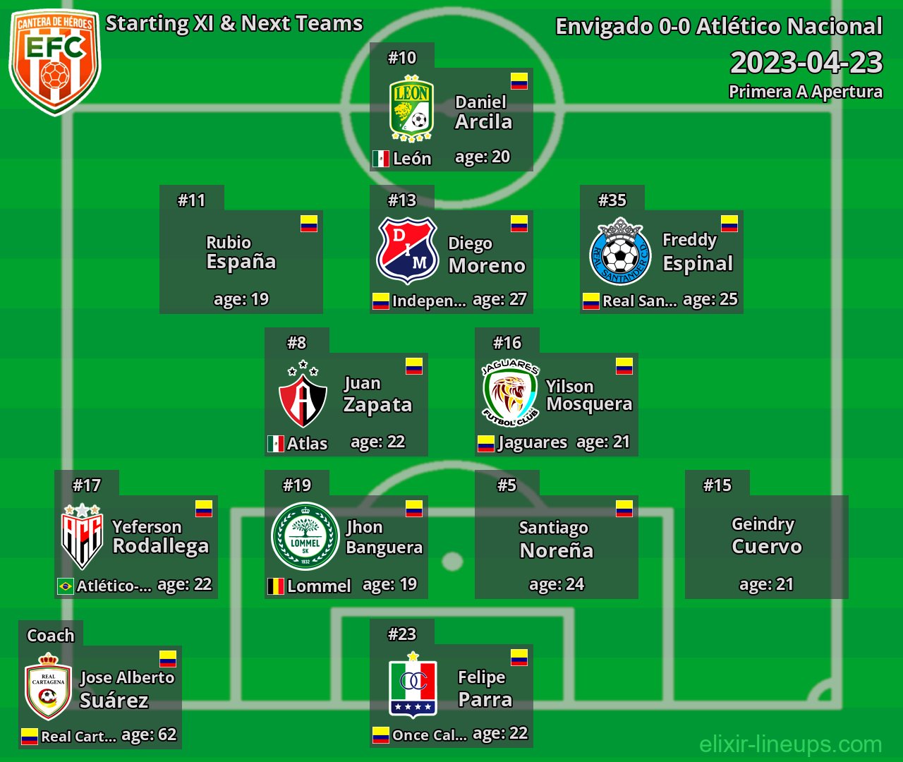 Envigado Starting XI & Next Teams 2023-04-23