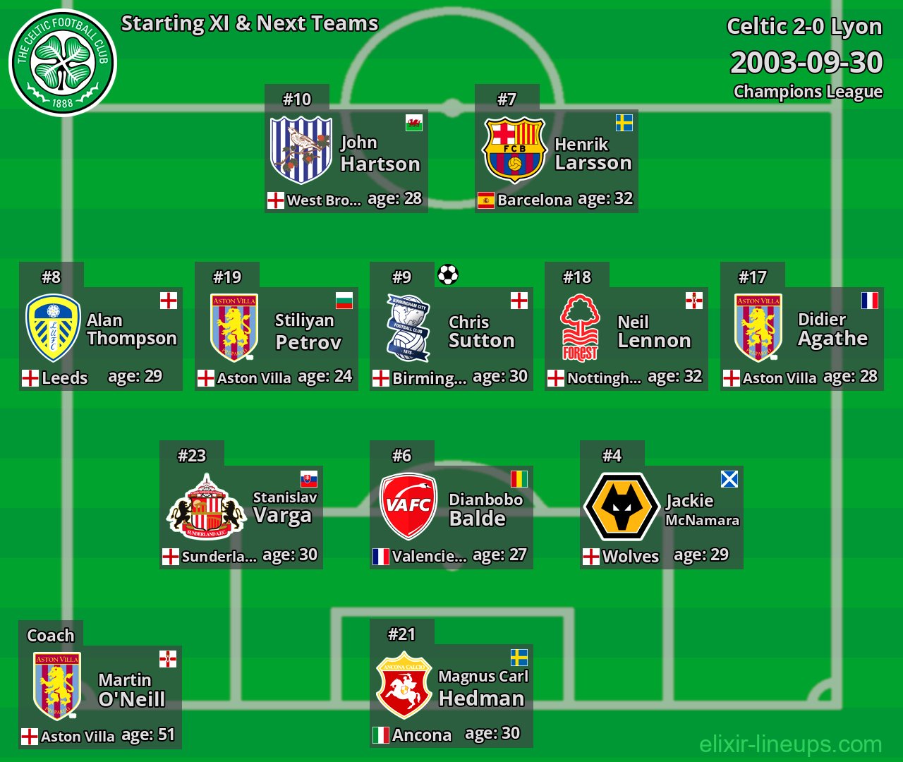 Celtic Starting XI & Next Teams 2003-09-30