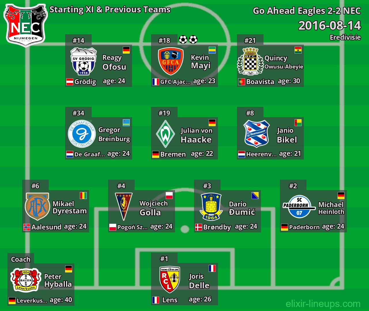 NEC Starting XI & Previous Teams 2016-08-14