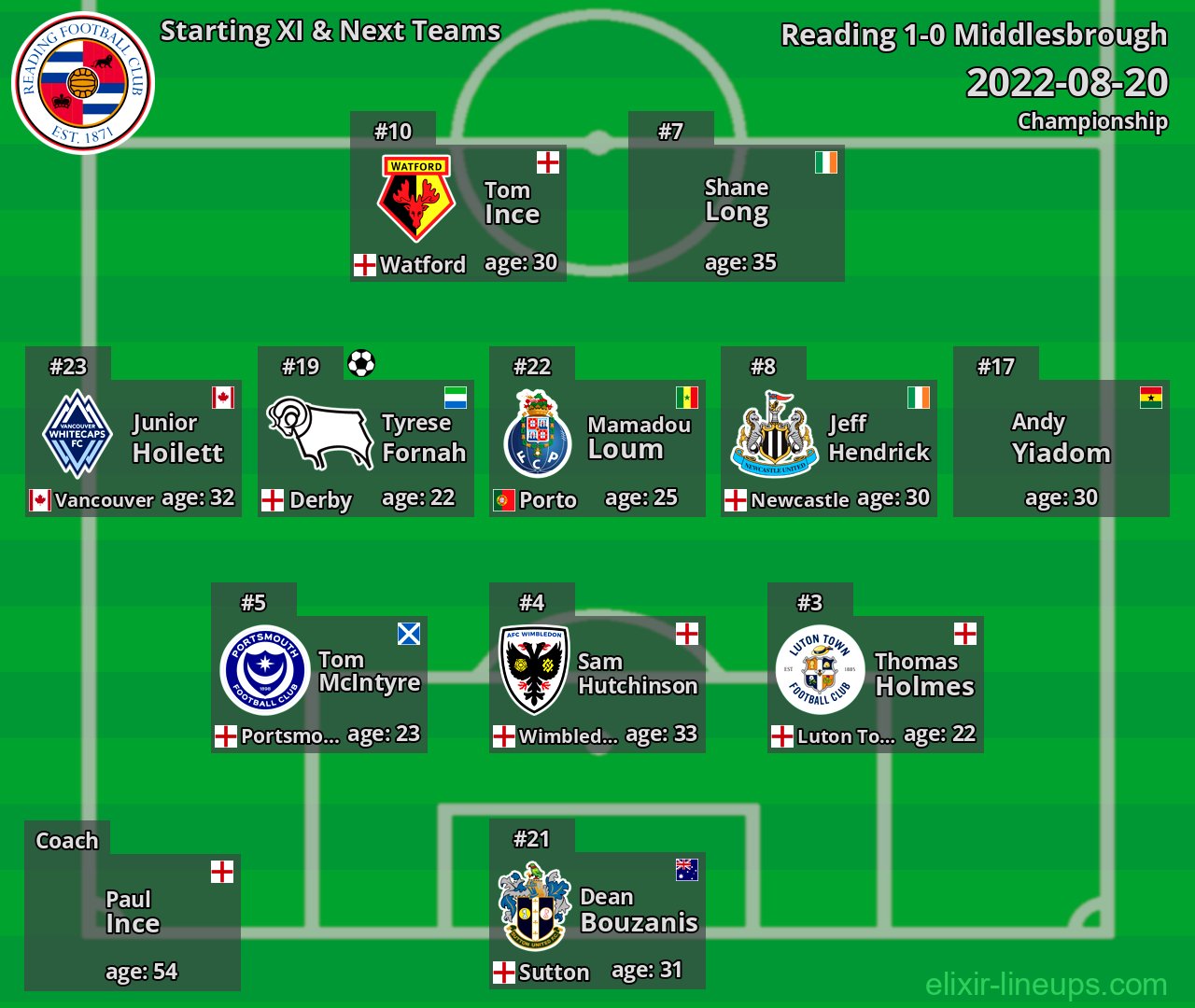 Reading Starting XI & Next Teams 2022-08-20
