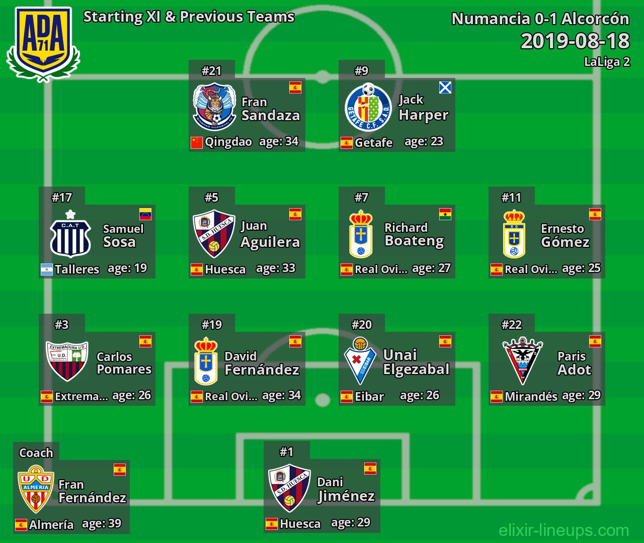 Alcorcón Starting XI & Previous Teams 2019-08-18