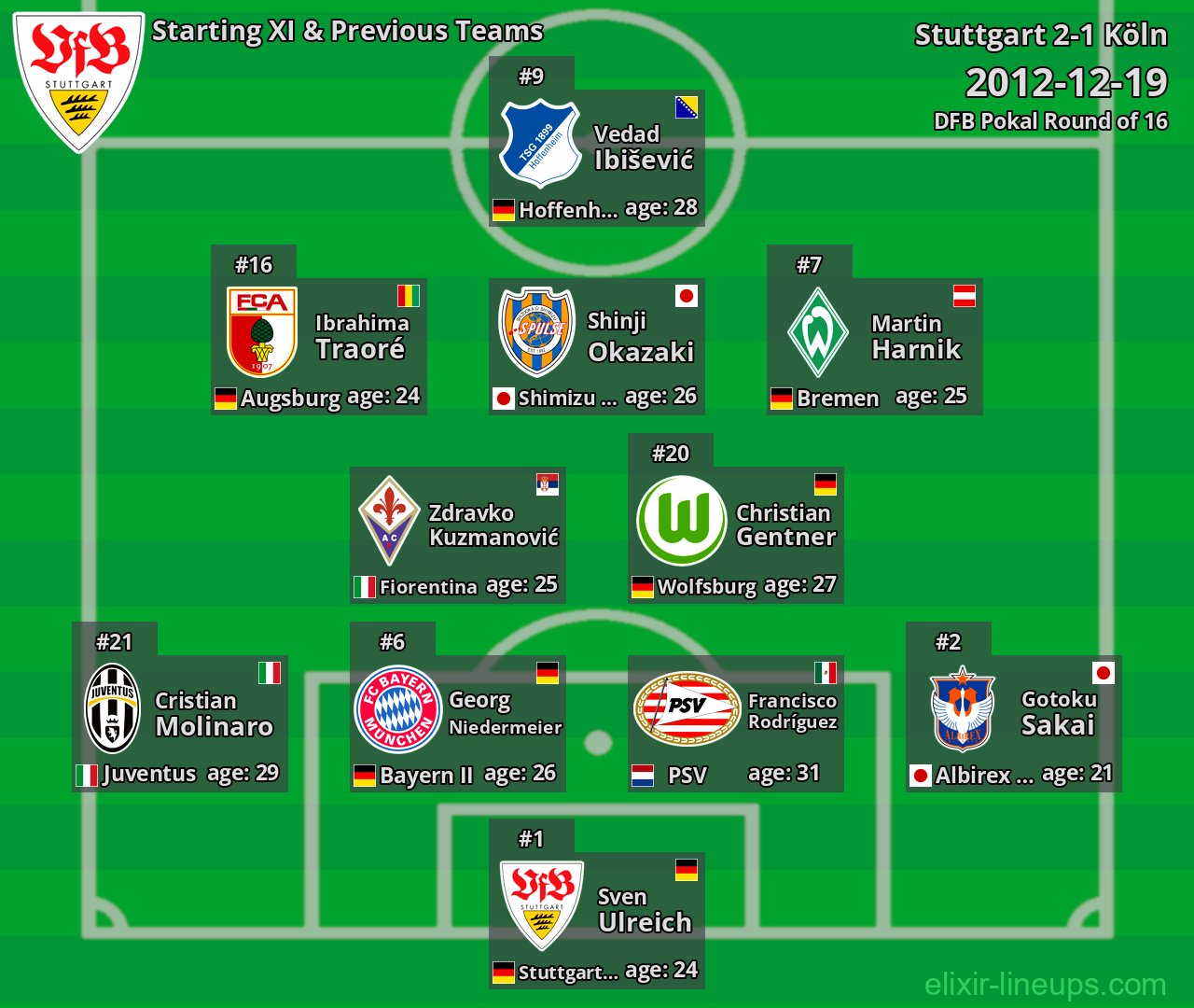 Stuttgart Starting XI & Previous Teams 2012-12-19