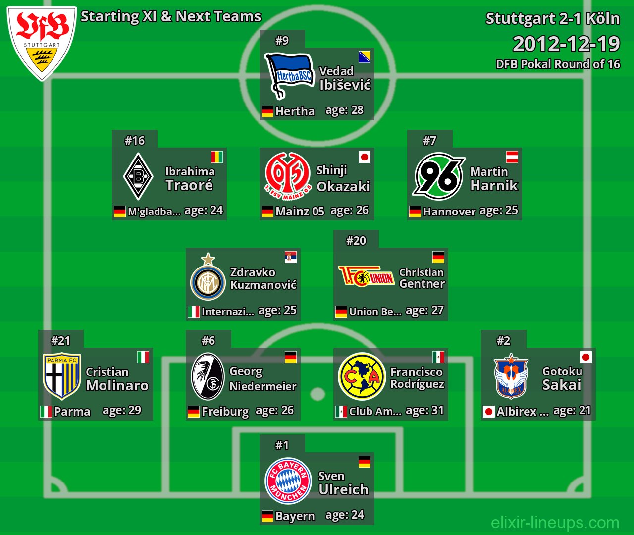 Stuttgart Starting XI & Next Teams 2012-12-19