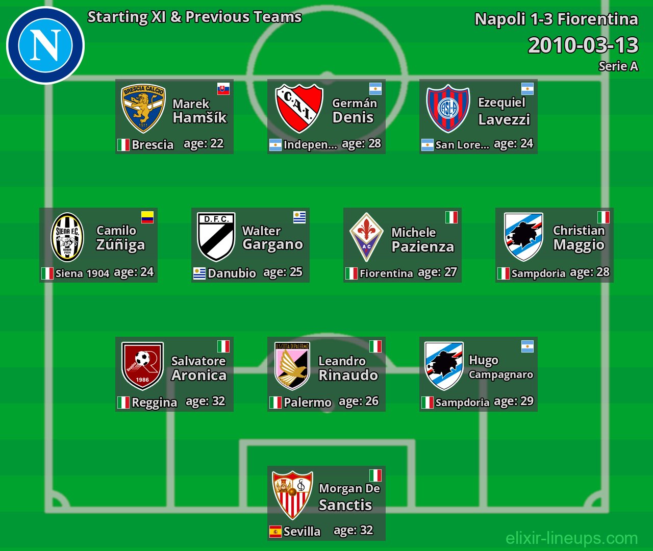 Napoli Starting XI & Previous Teams 2010-03-13