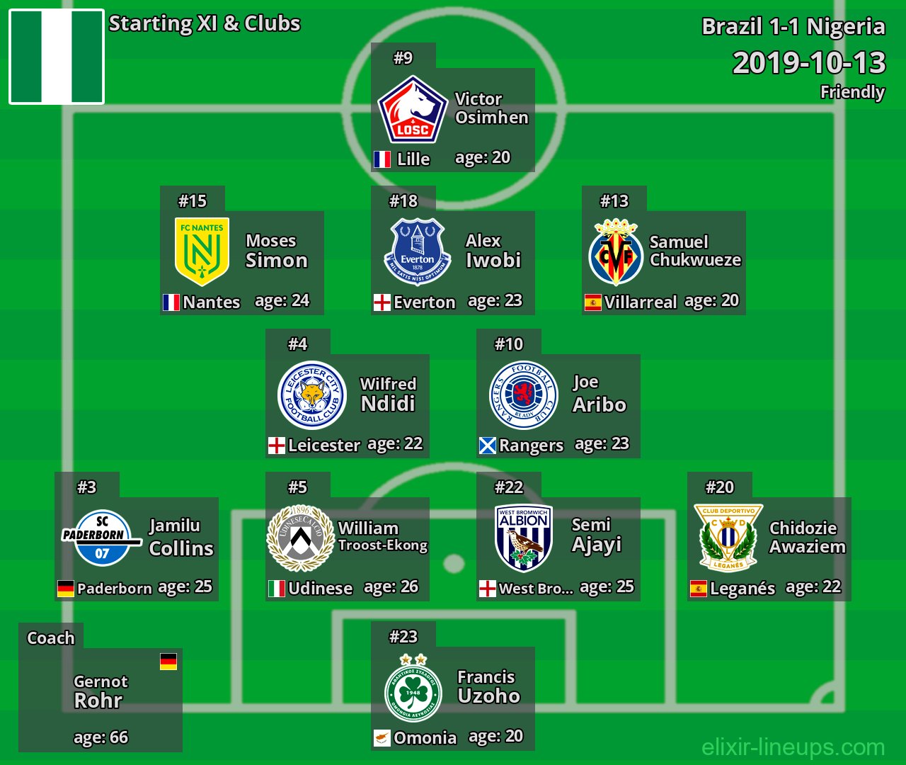 Nigeria Starting XI 2019-10-13