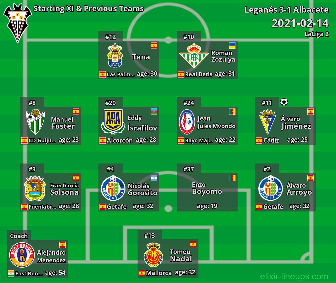 Albacete Starting XI & Previous Teams 2021-02-14