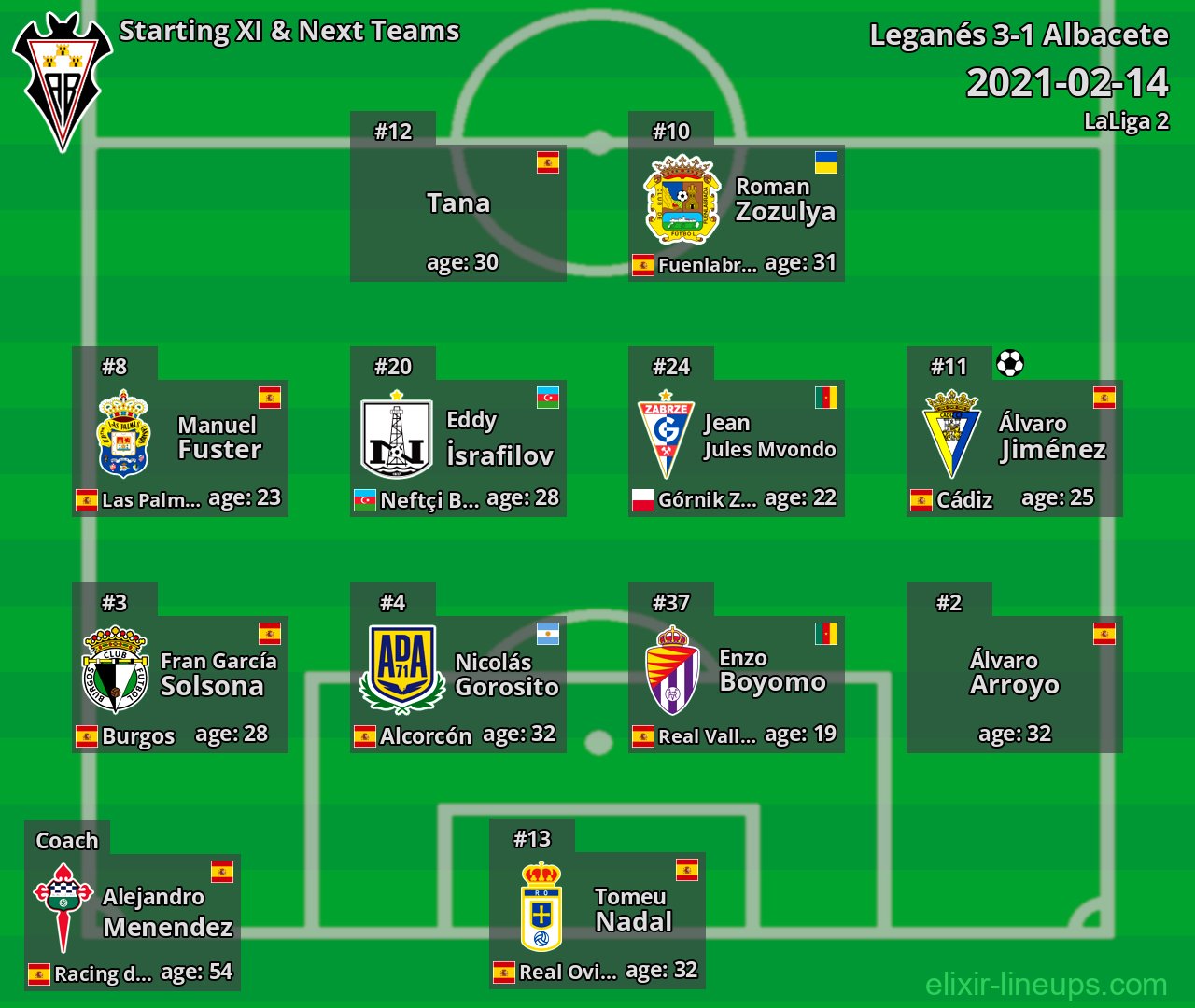 Albacete Starting XI & Next Teams 2021-02-14