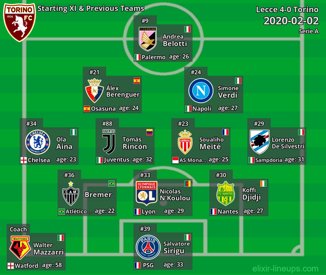 Torino Starting XI & Previous Teams 2020-02-02