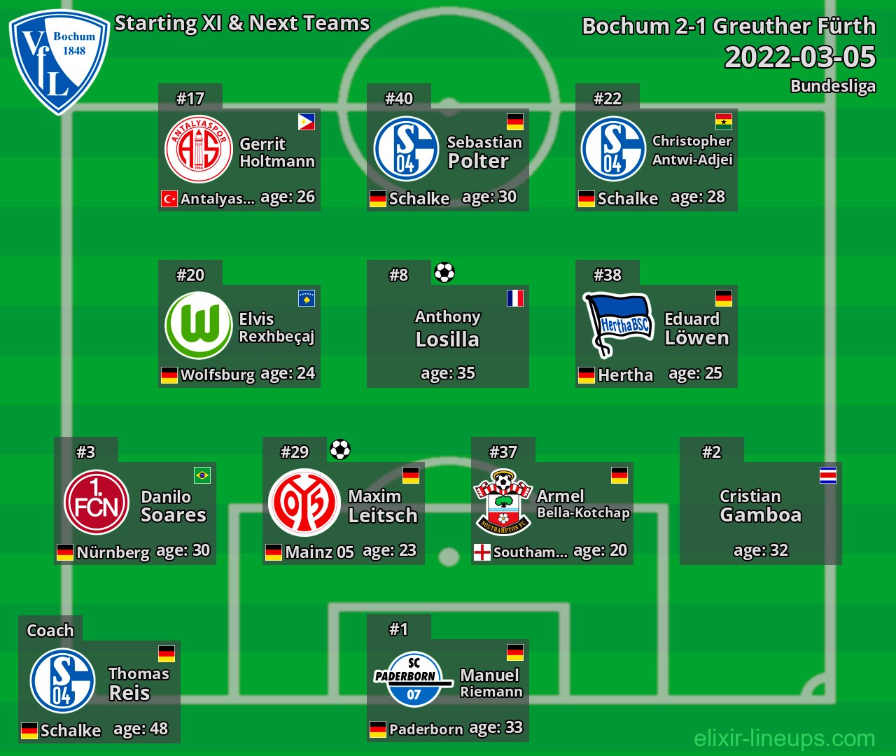 Bochum Starting XI & Next Teams 2022-03-05